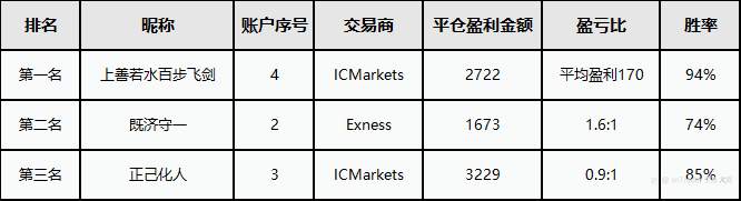 好友邀请开启，万元现金等你拿
