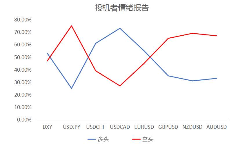 MultiBank大通金融快讯|非美货币技术性反弹仍未结束