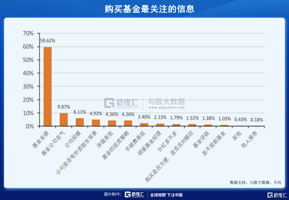 现在,基民都在亏钱?