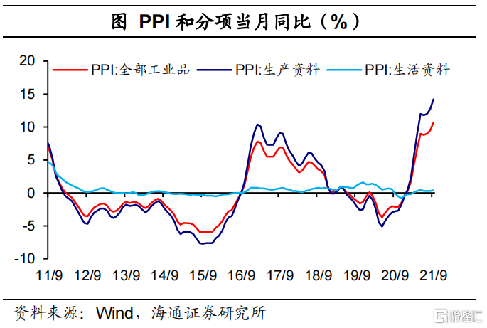 碳达峰方案落地:怎么看,怎么办?