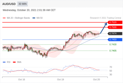 每日分析｜10/20 Trading Central 技术点评