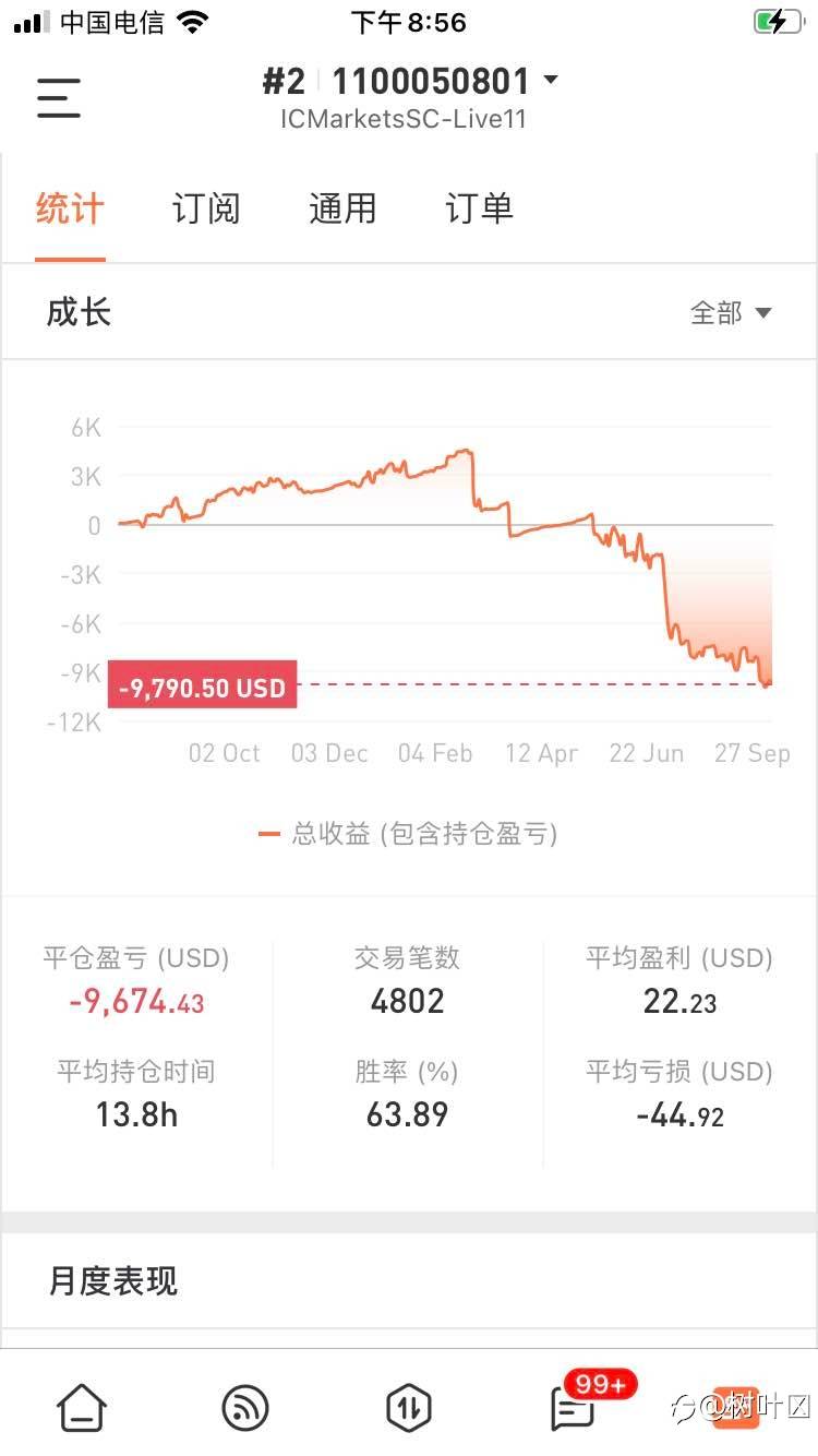 坚持复盘第二天
