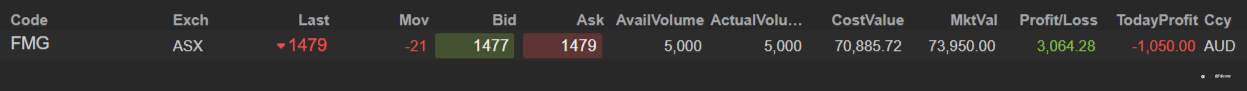ASX end of day trading review 12 10 2021