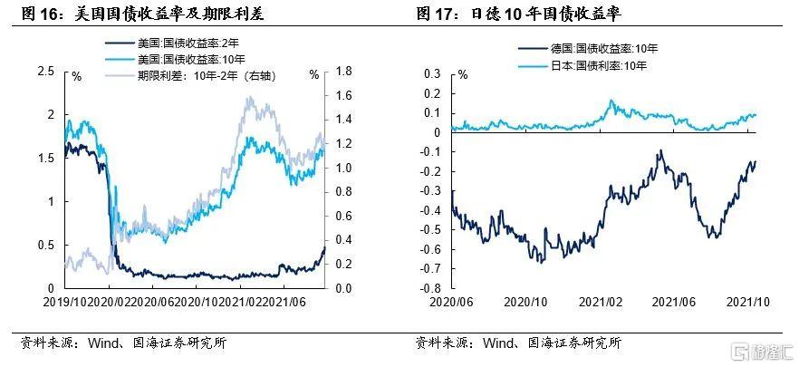 降准预期落空背后,关注一个关键指标