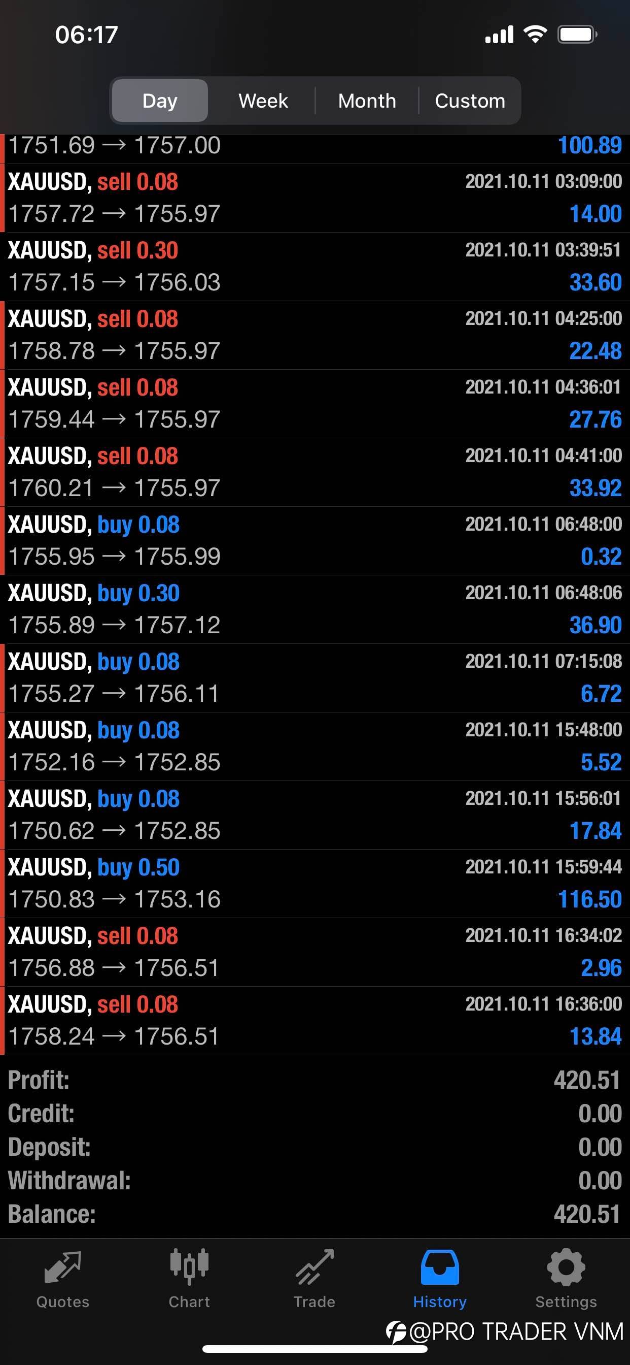 IM TRADER - DAY 4