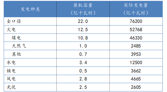 狂飙的天然气