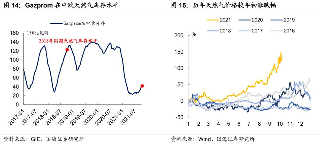 凛冬将至，能源通胀将再掀波澜？