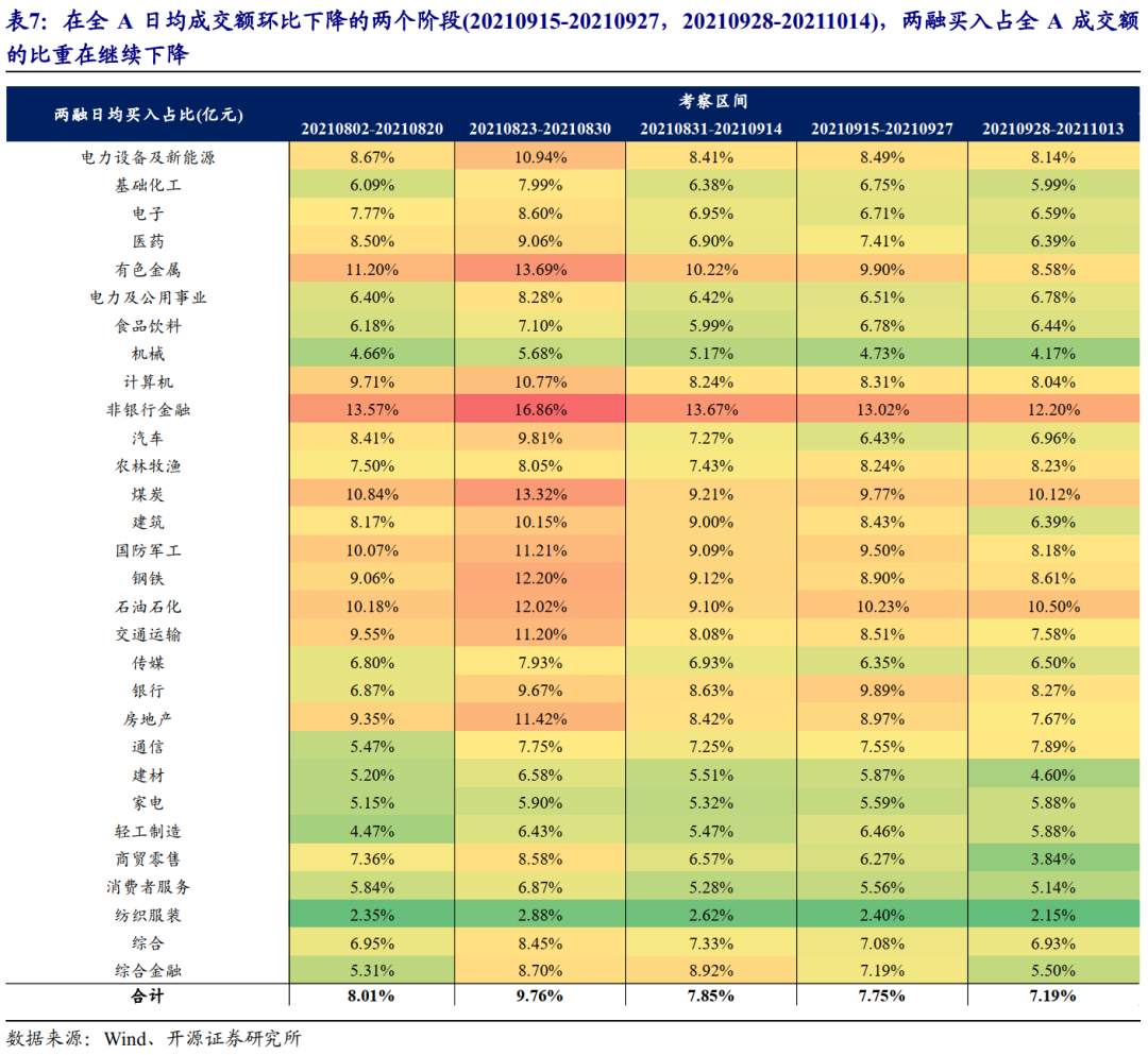 成交萎缩是基本面定价的开始