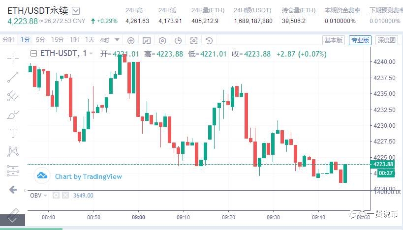 10/26 ETH早间分析