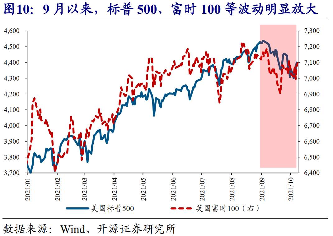 全球能源危机，这次不一样？