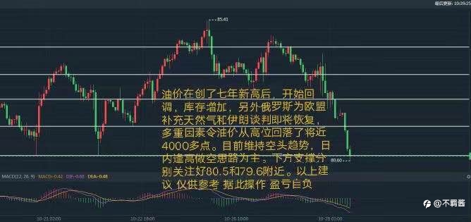 10.28早评