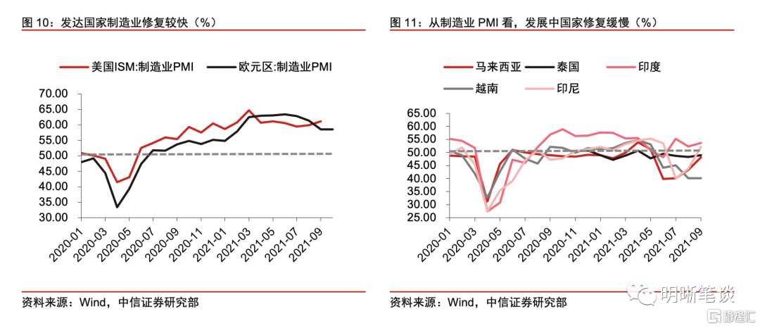 全球供应链何时可以修复？
