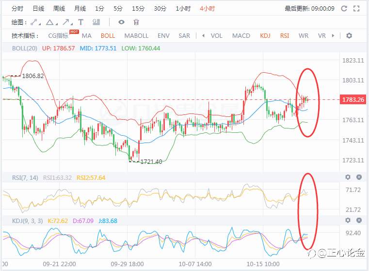 正心论金：10.21黄金早盘分析建议！