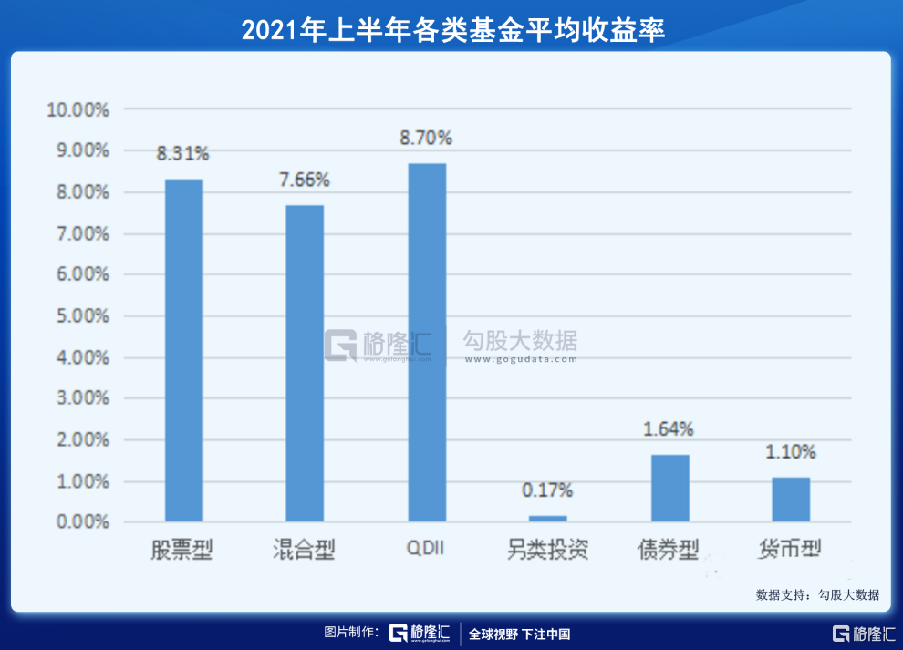 现在,基民都在亏钱?