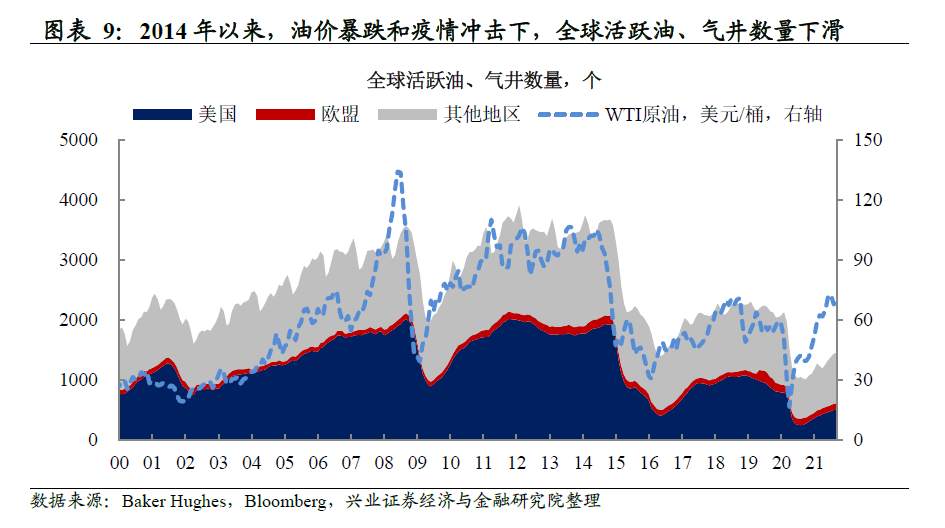 欧洲能源危机：原因为何，风险在哪？