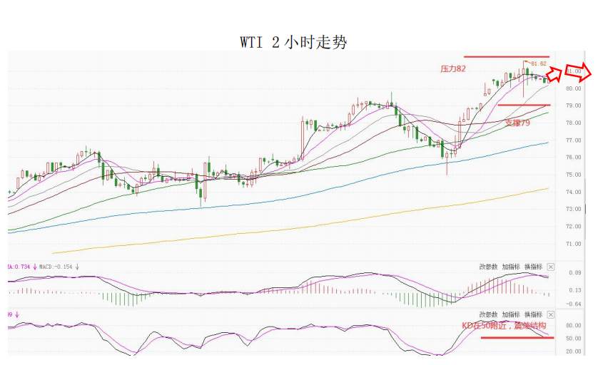 MultiBank大通金融快讯|短线非美货币或有技术性反弹