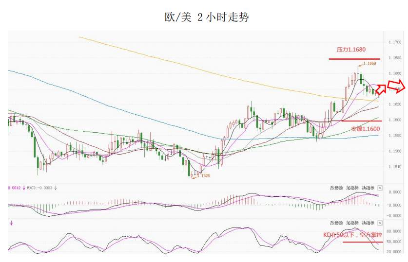 MultiBank大通金融快讯|非美货币技术性反弹仍未结束