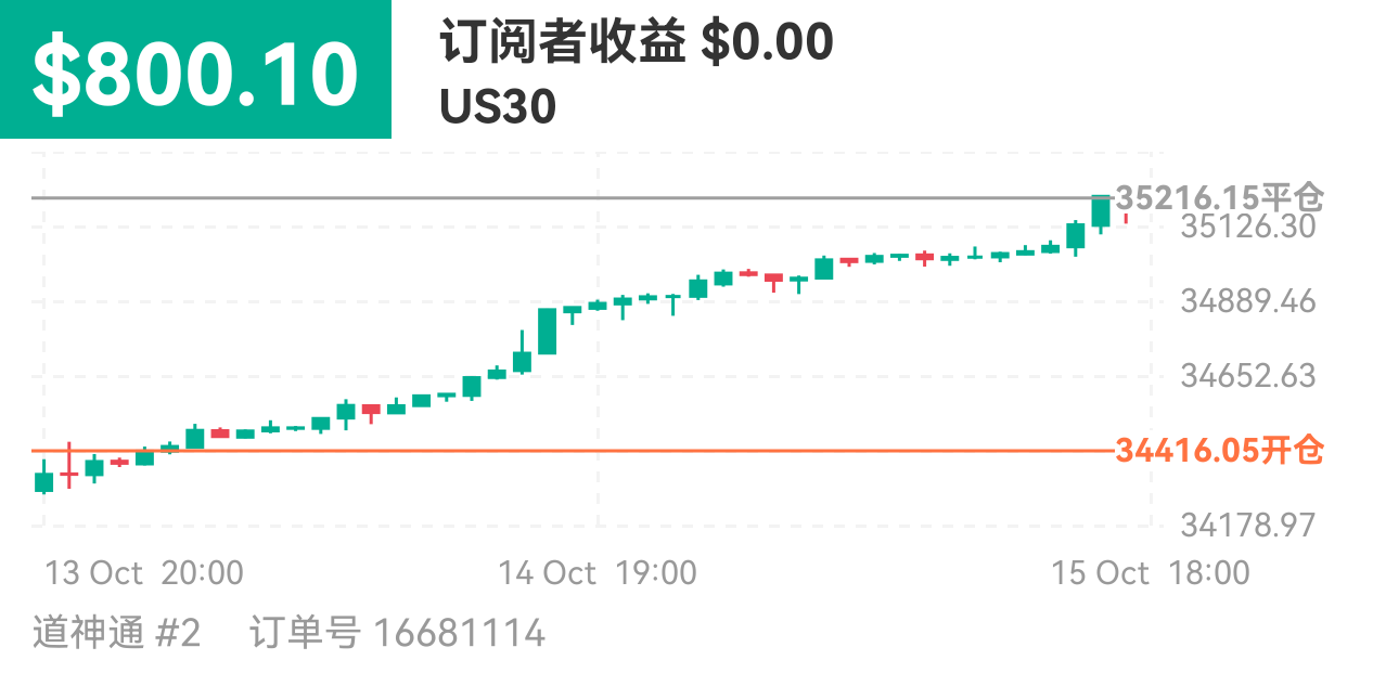 122900874