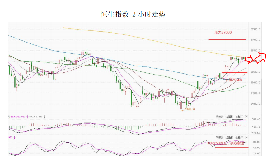 MultiBank大通金融快讯|短线非美货币下调空间有限