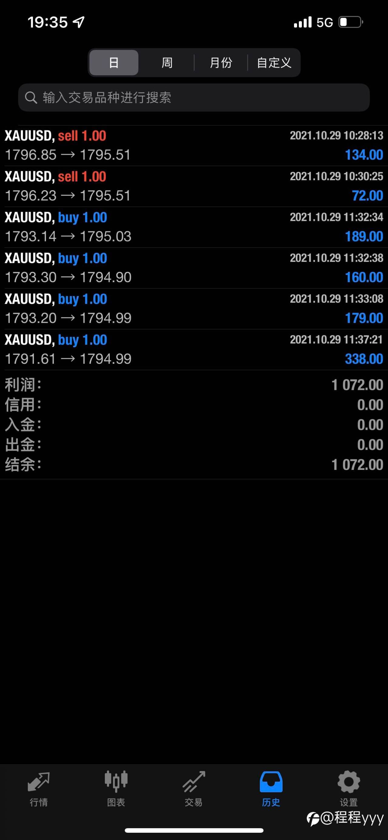 feed image