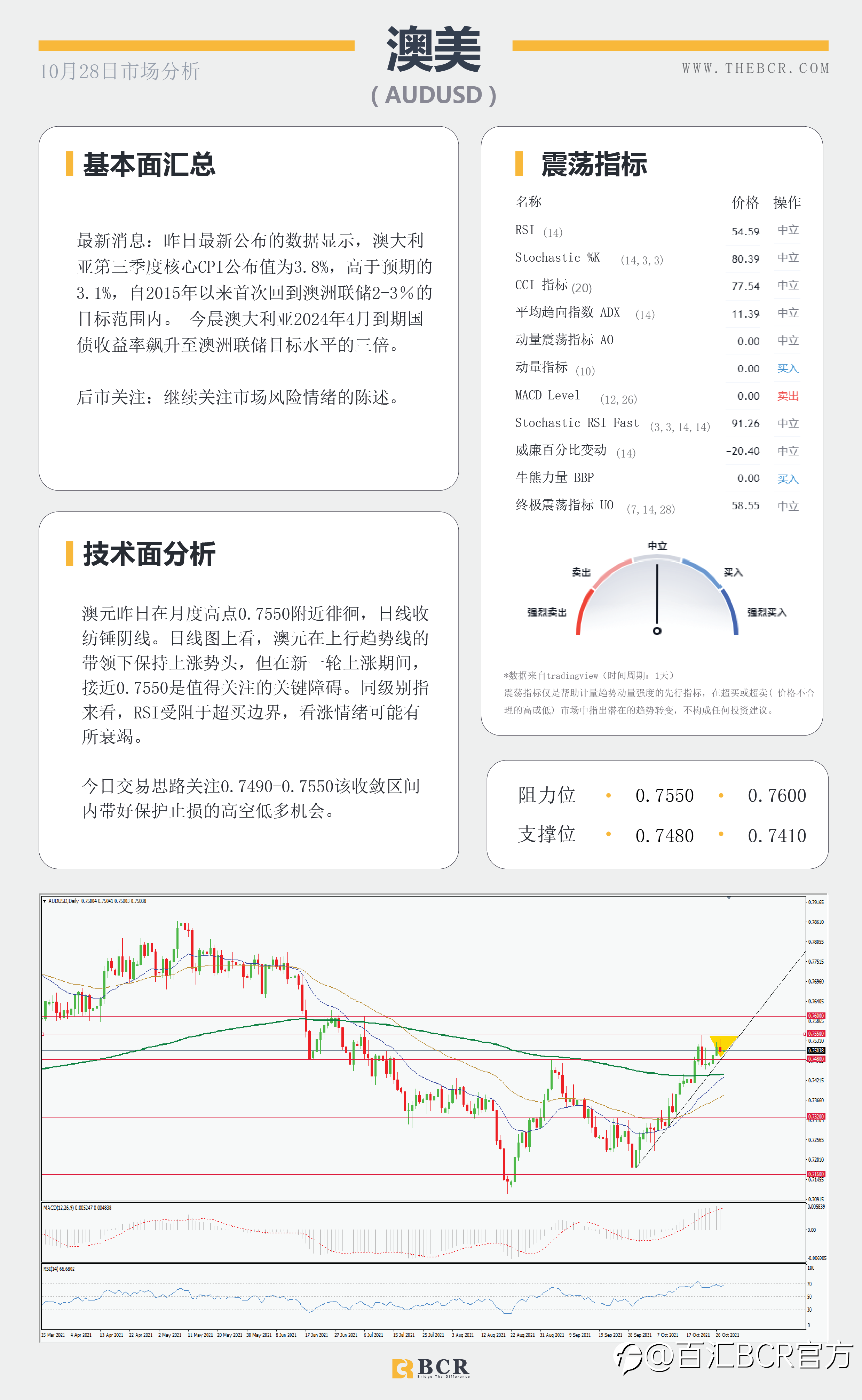 【BCR今日市场分析2021.10.28】日欧央行轮番登场 繁忙周四带来看点