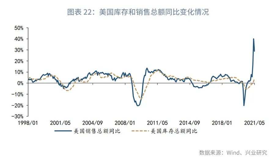 以史为鉴：各大央行为何对高通胀“视而不见”