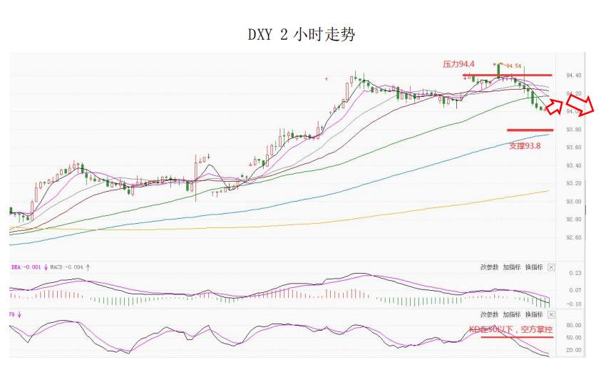 MultiBank大通金融快讯|非美货币或将继续反弹，但空间或许相对有限