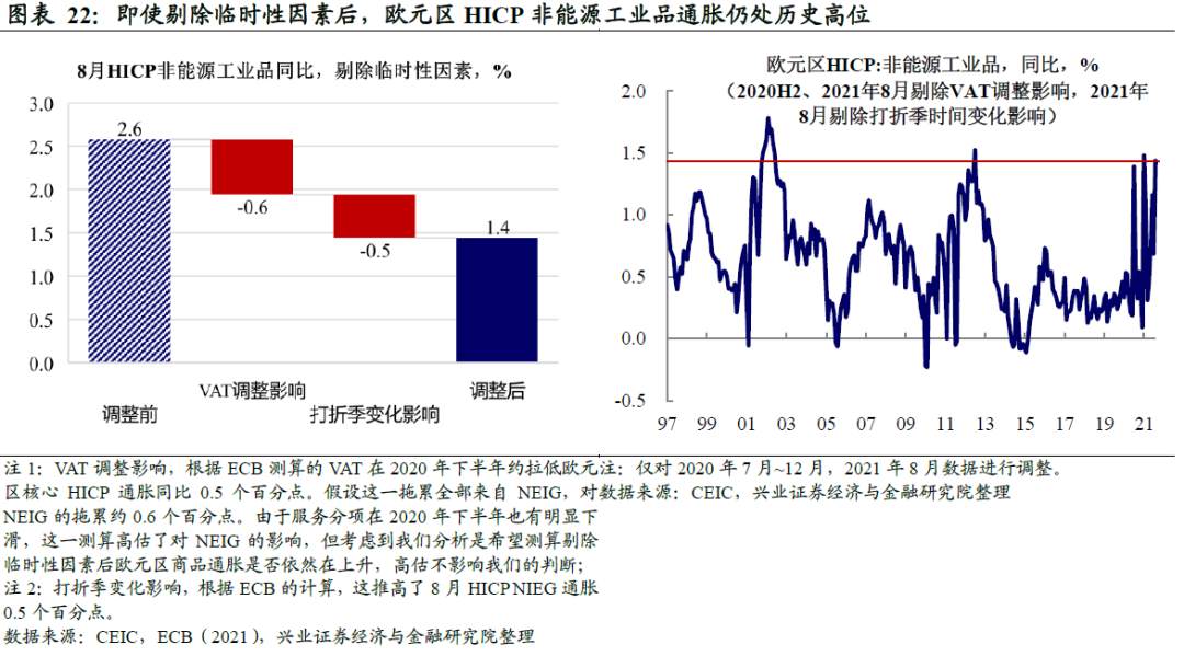 欧洲能源危机：原因为何，风险在哪？
