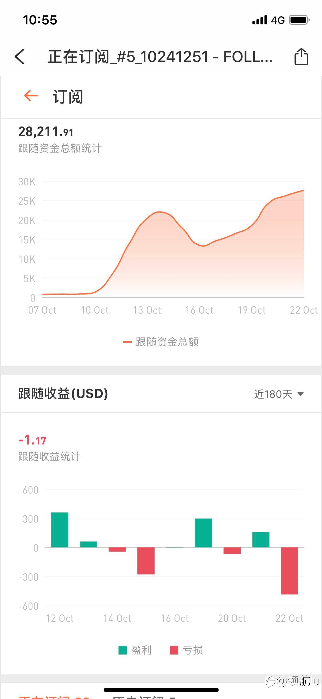 再次提醒跟单者的一点建议!!!