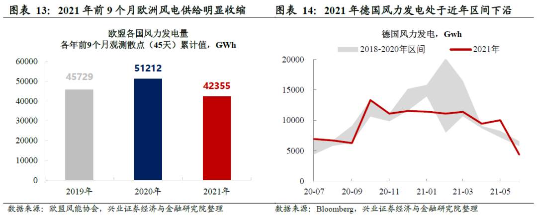 欧洲能源危机：原因为何，风险在哪？