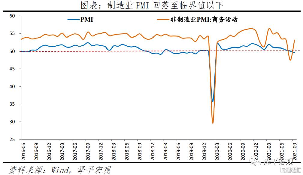 任泽平：全面解读9月经济金融数据