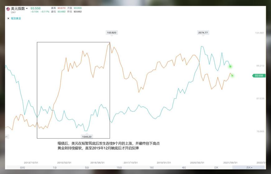 色厉内荏的黄金,做多难道心不慌吗?