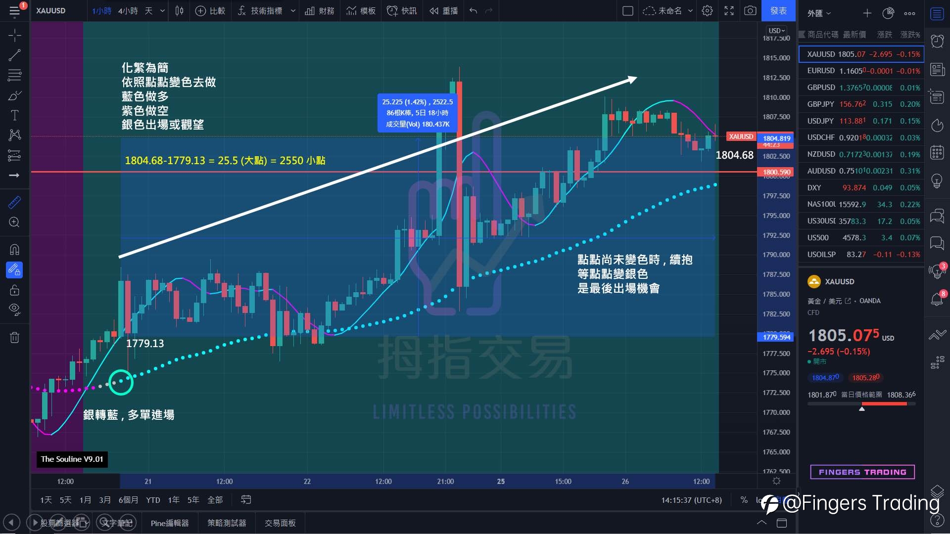 把複雜簡單化