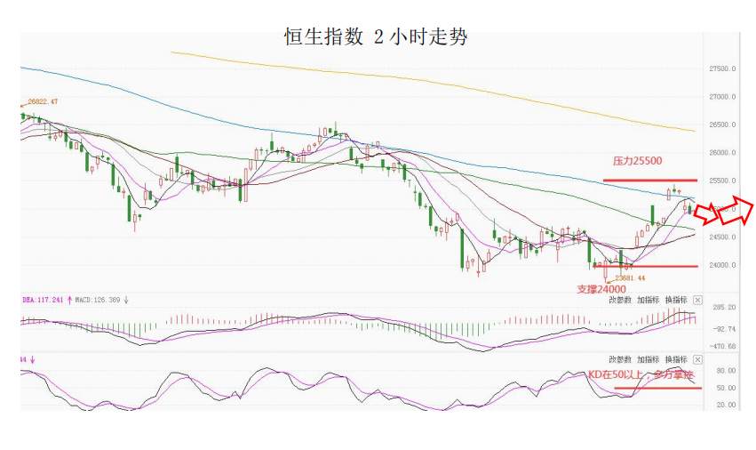 MultiBank大通金融快讯|短线非美货币或有技术性反弹