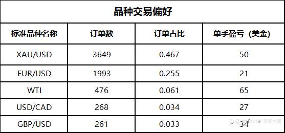 @古都猎人 喜提 WeTrade众汇第一，是坚守月擂？还是后来者居上？待5日后见分晓