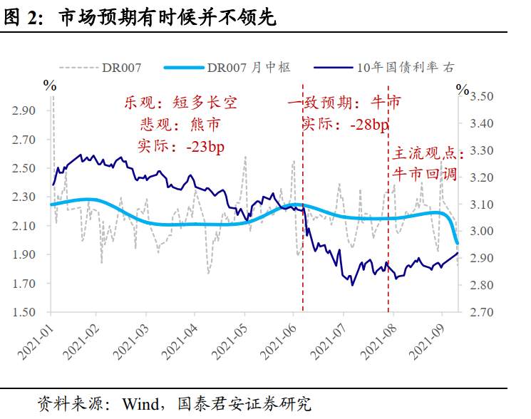 债市的“鱿鱼游戏”