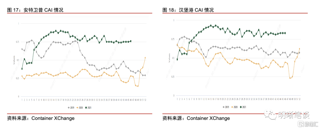 全球供应链何时可以修复？