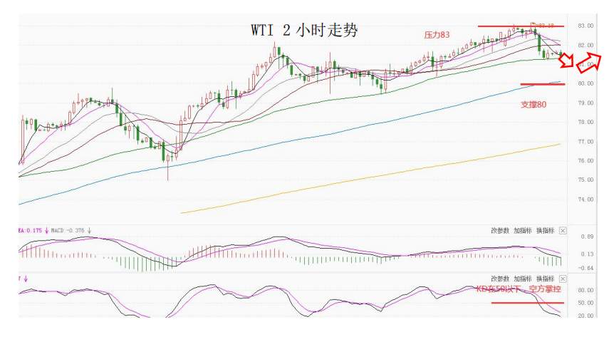 MultiBank大通金融快讯|短线美元或将继续整理