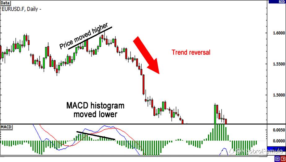 Bagaimana Mengukur Kekuatan Breakout