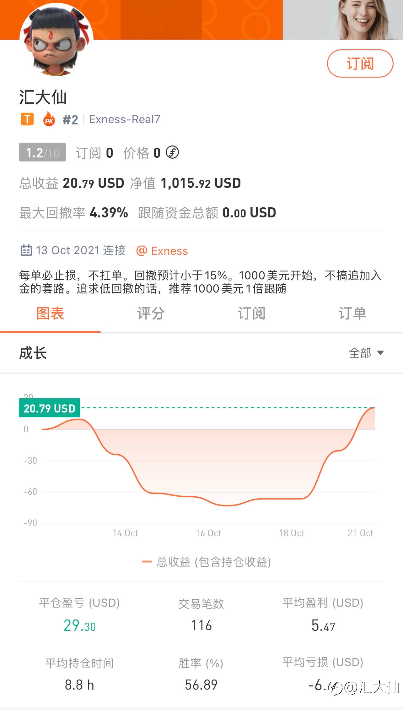 记录打卡“第5天”-20211021 盈利2%