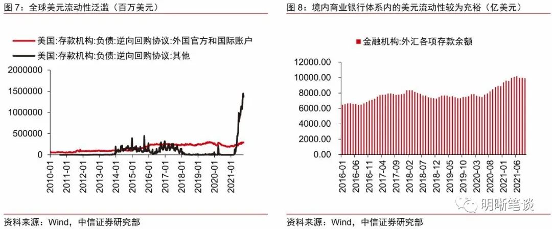 人民币汇率为何突破6.4?对股债有何影响?