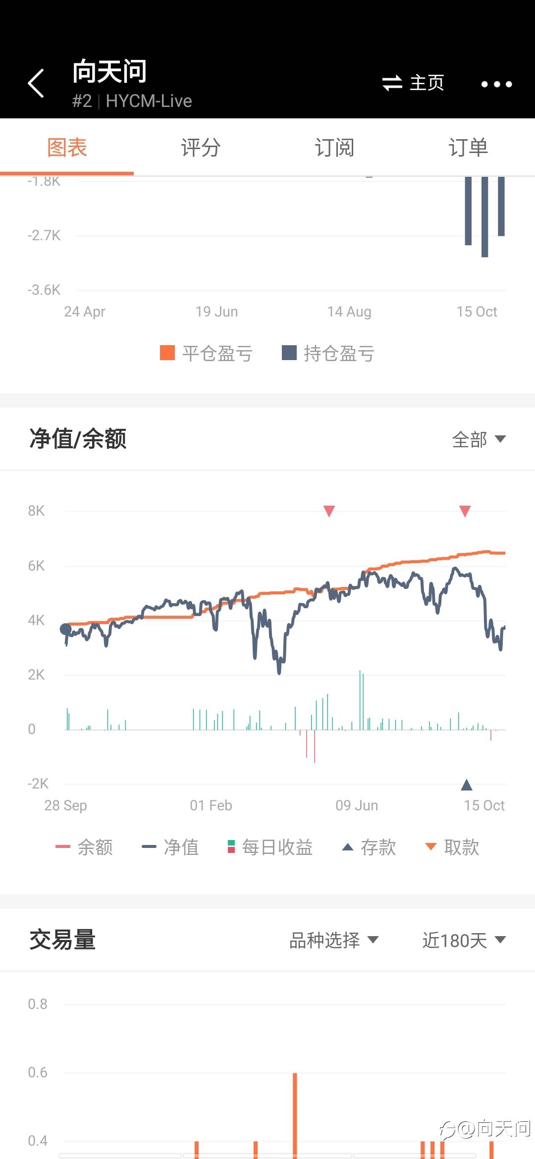feed image