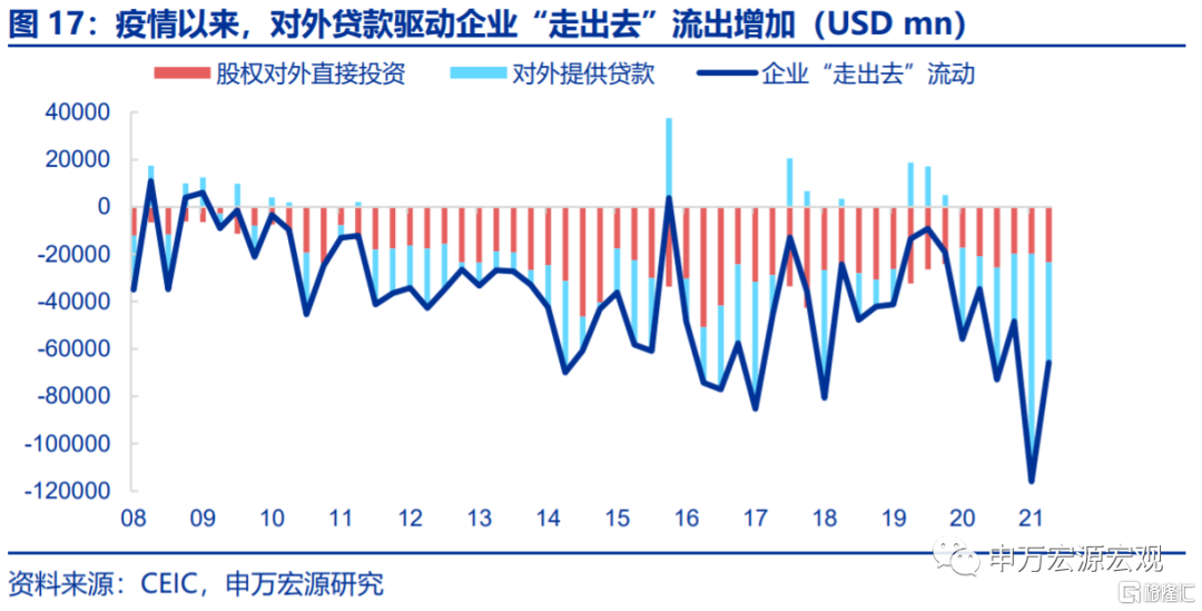 若美加息提前,2022年会重现2016年吗?
