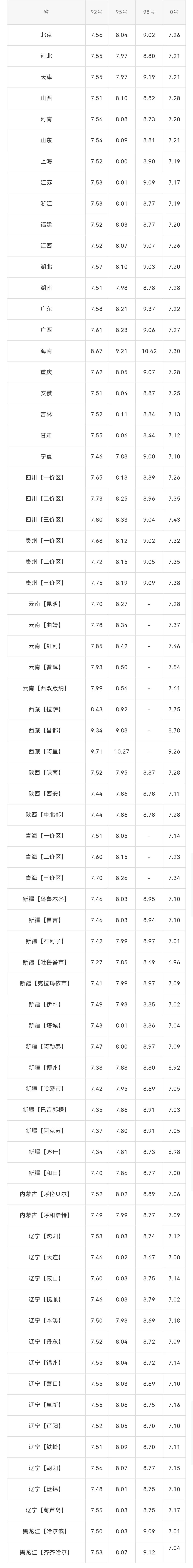 高汽油价格可能会持续数年。