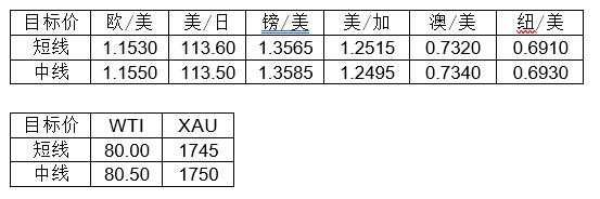 MultiBank大通金融快讯|非美货币下跌空间或已相对有限