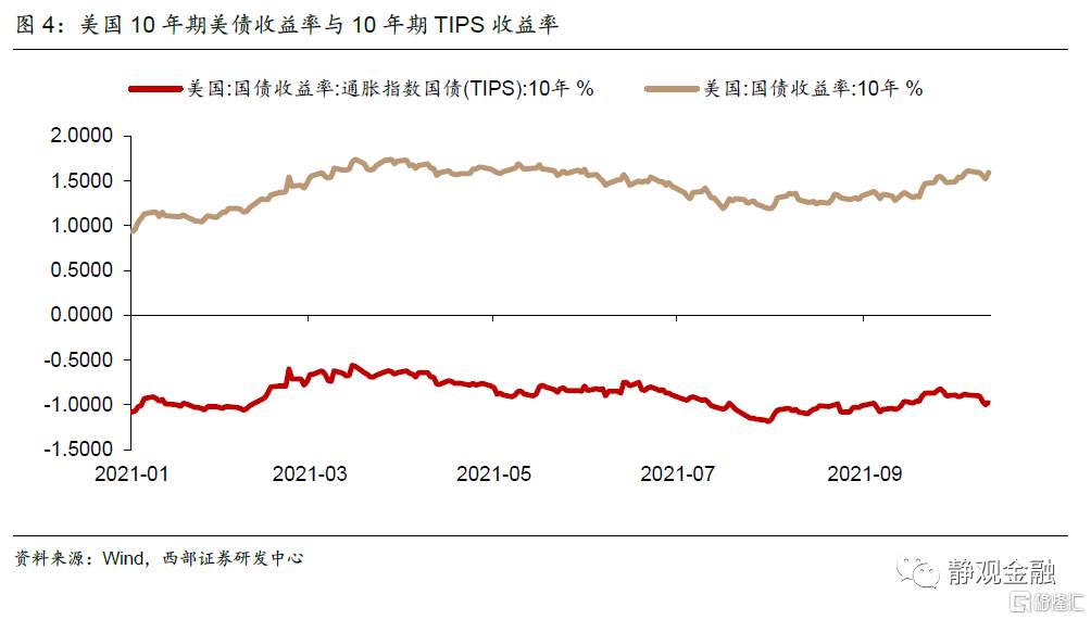 经济滞胀吗？应该关注黄金吗？
