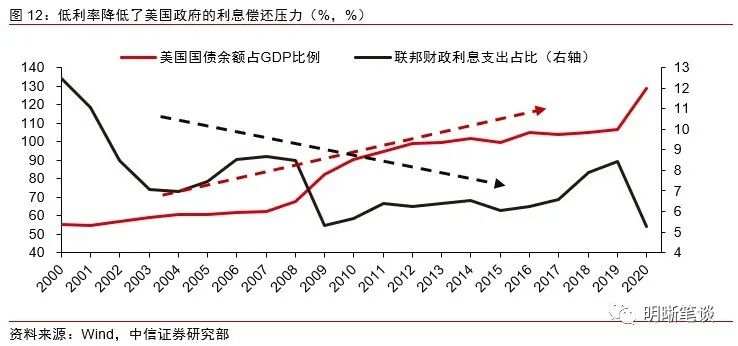 能源危机下的全球通胀将如何演绎？