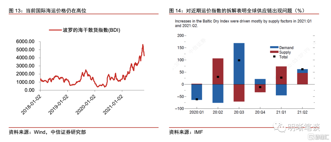 全球供应链何时可以修复？