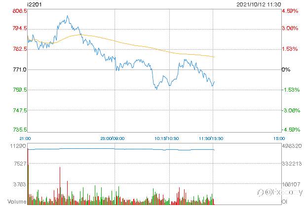 ASX end of day trading review 12 10 2021