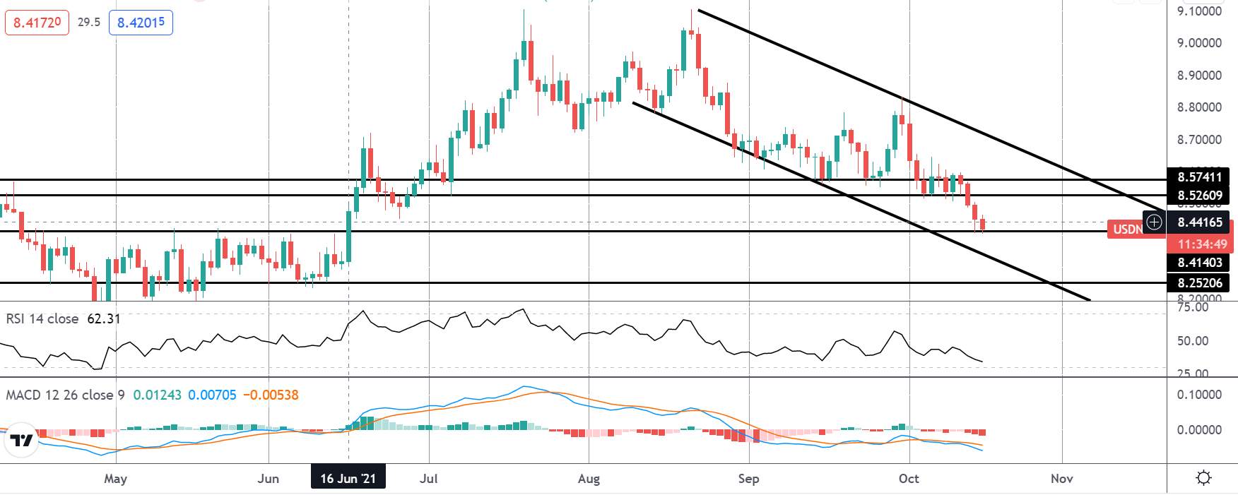 市场聚焦：USDNOK空头命中目标
